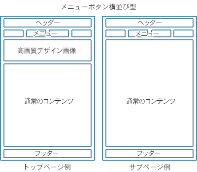 ページレイアウト例 メニューボタン横並び型