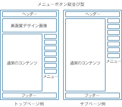 ページレイアウト例 メニューボタン縦並び型