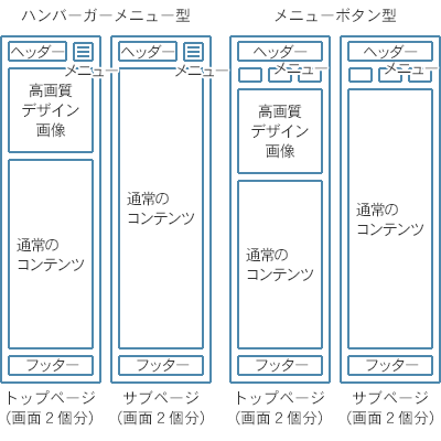 スマートフォン用ホームページレイアウト